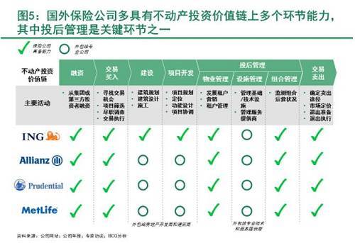 保险公司另类投资原则之三：业务托管市场化