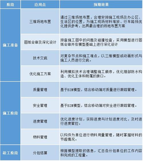 北京16号线的BIM应用刷爆了工程圈，精华都在这里(图2)