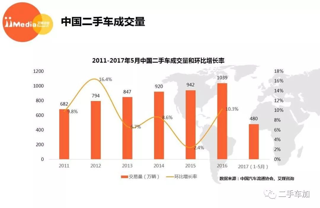 艾媒发布二手车交易平台秋季报告,"遥遥领先"是否名符