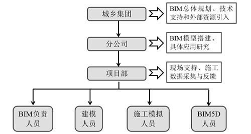 北京16号线的BIM应用刷爆了工程圈，精华都在这里(图3)