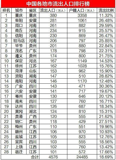 保定常住人口_河北省常住人口达7383.75万人 保定突破千万人口(2)