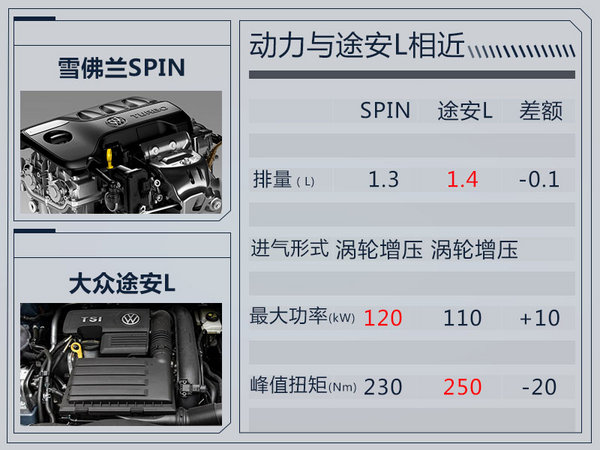 雪佛兰将在华推首款MPV 搭1.3T/动力超大众途安-图1