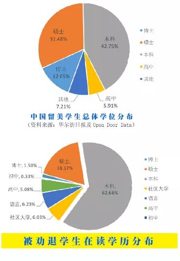 全国人口学生比例_男子闯入高校猥亵女生 学校官微通缉