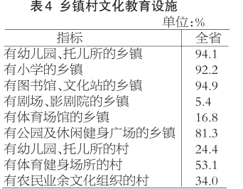 全国农业人口数_网友热评劳动力转移新解