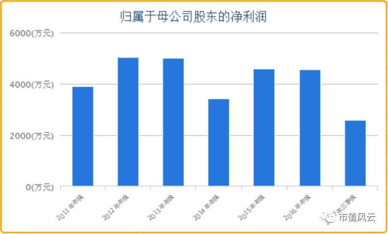 应收账款表格模板_应收账款算不算收入(3)