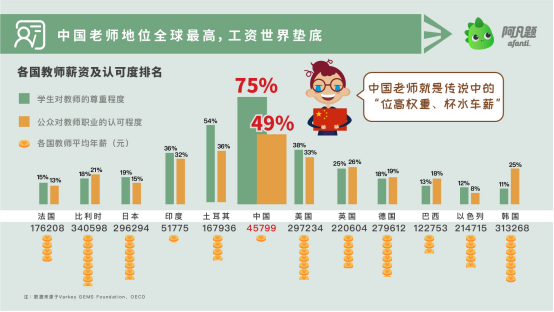 一半人口_厦门常住人口381万人,一半以上非 厦门郎(3)