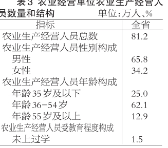 全国农业人口数_网友热评劳动力转移新解(2)