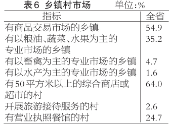 全国农业人口数_网友热评劳动力转移新解(2)