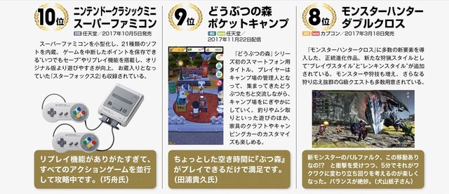 最受日本欢迎年度游戏TOP10公布：吃鸡遇冷