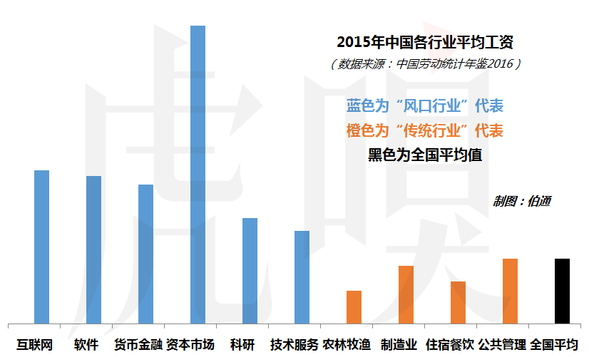 中国人均收入美元_目前中国国民人均收入(3)