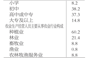 全国农业人口数_网友热评劳动力转移新解(2)