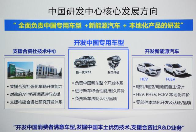 首次对外公开，独家探访现代汽车中国研发中心！