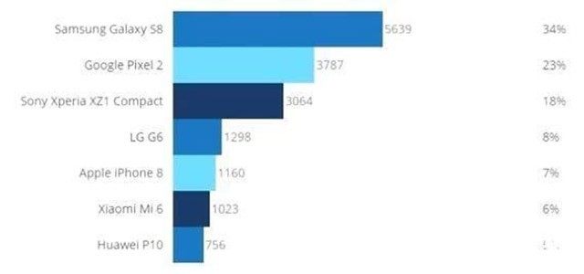 一周头条:魅蓝三岁了/S8封最佳小屏旗舰 