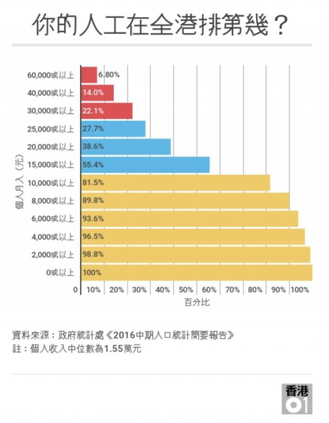 香港的人口_人口数据出炉,细看香港的人口危机