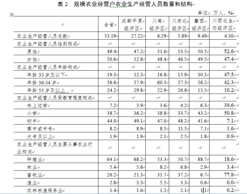 农业人口数量_中国人口数量变化图