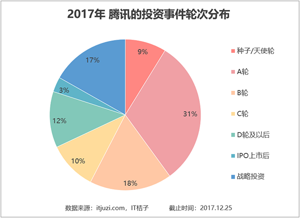 Ͷռ40% սͶռ17%