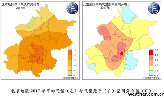 2017年北京降雨偏多气温偏高 高温日数为历史第三多