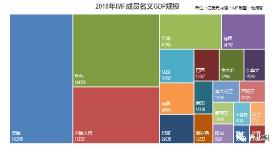 08年各国gdp_40年,GDP排名从10到2,这个奇迹,让世界看到了中国力量