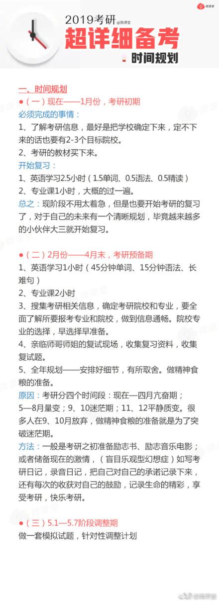 2019考研该怎么复习?超详细备考时间规划 ,值