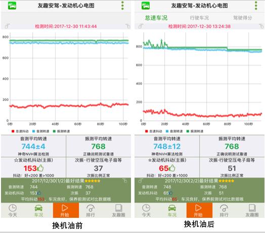 4S的猫腻,保养时去休息室坐着的车主都中标了!