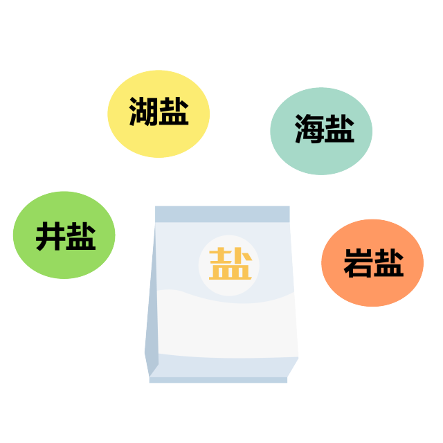 按盐原料的 来源,食盐可分为 井盐 湖盐 海盐 岩盐等.