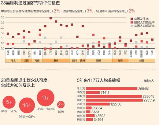 2017年农村贫困人口_权威发布：2017年全国农村贫困人口减少1289万