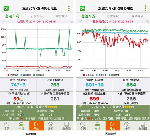 4S的猫腻,保养时去休息室坐着的车主都中标了!
