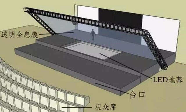 告别实体屏幕！ 四大问题解析全息投影 