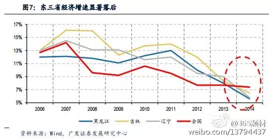 化工为什么产生大量gdp_必读 WHO预测到2030年韩国人平均寿命率先超过90岁(2)