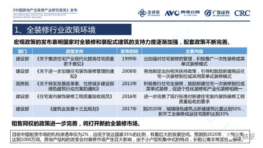 《中国房地产全装修产业研究报告》发布:预计