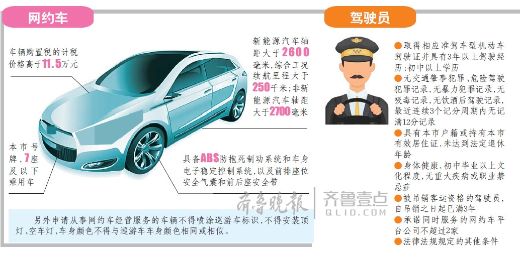 注册网约车公司需要多少钱