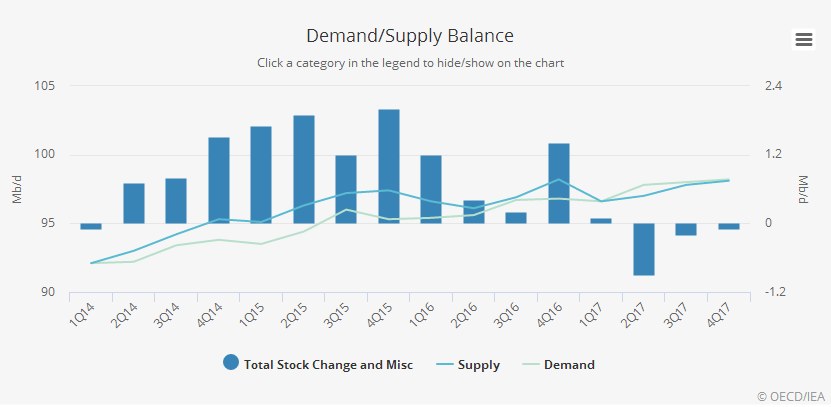石油的生产不能按下述方式计入gdp(3)