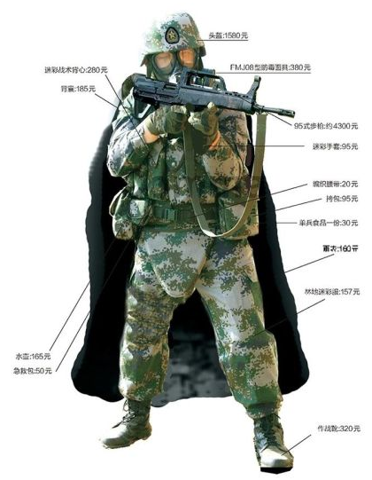 好装备也是战斗力:中国军队单兵装备价格仅为