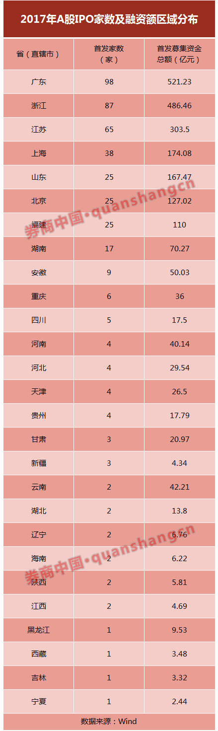 销售收入现金回笼率_价格上涨带动销售科慕领衔2017年钛白粉行业收入