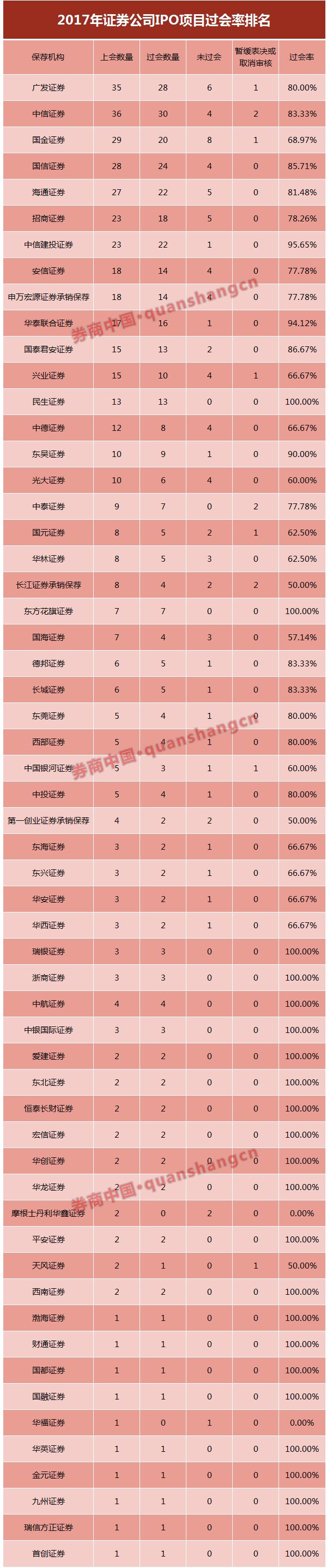 中信建投投行收入_[增持-A评级]中信建投601066中报点评：自营投行逆市增长股权质...(2)