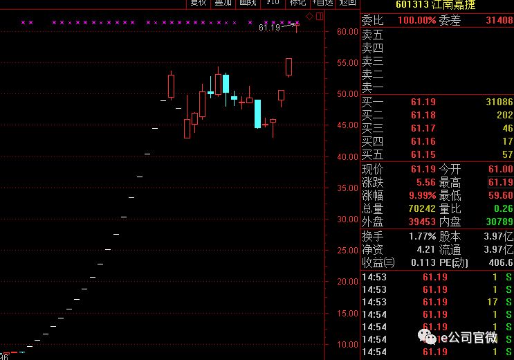 动态市盈率和静态市盈率哪个高比较好 9F80B03D0B7016DBD2274DDD307D11BA150FD4B7_size59_w743_h520.jpeg