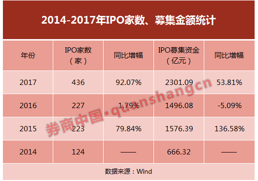 销售收入现金回笼率_价格上涨带动销售科慕领衔2017年钛白粉行业收入