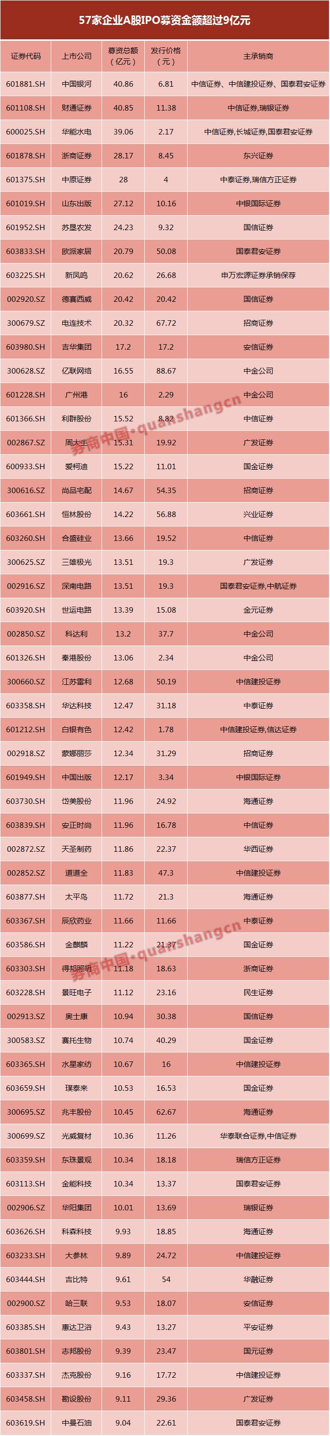 销售收入现金回笼率_价格上涨带动销售科慕领衔2017年钛白粉行业收入