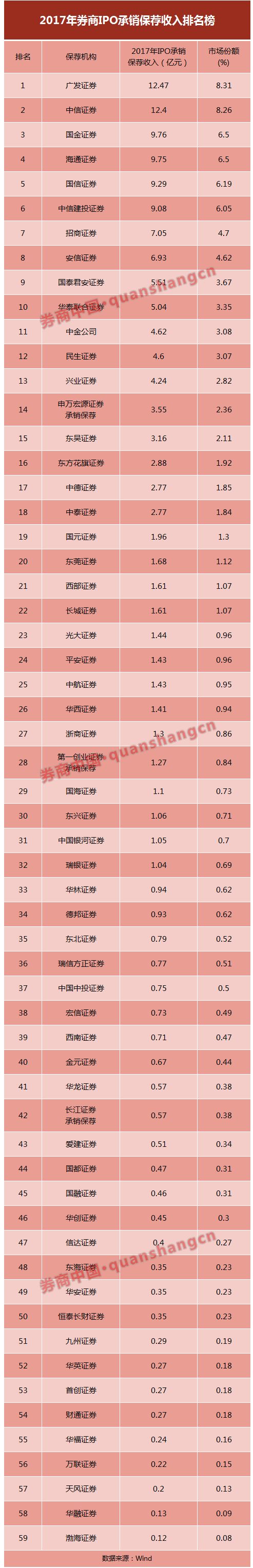 中信建投投行收入_[增持-A评级]中信建投601066中报点评：自营投行逆市增长股权质...(2)