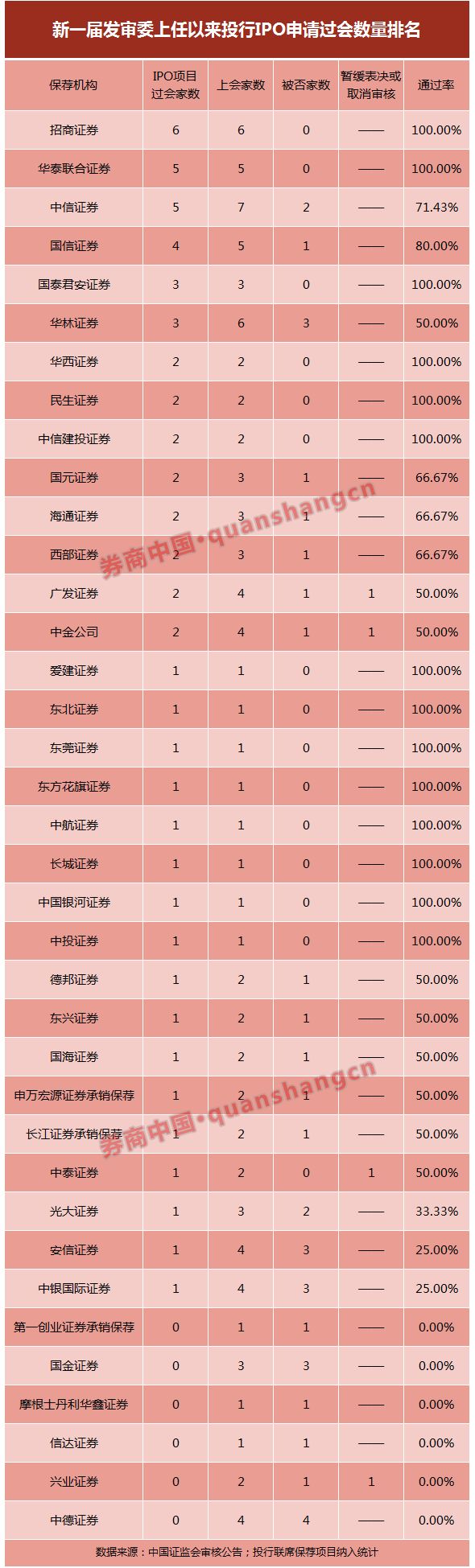 中信建投投行收入_[增持-A评级]中信建投601066中报点评：自营投行逆市增长股权质...(2)