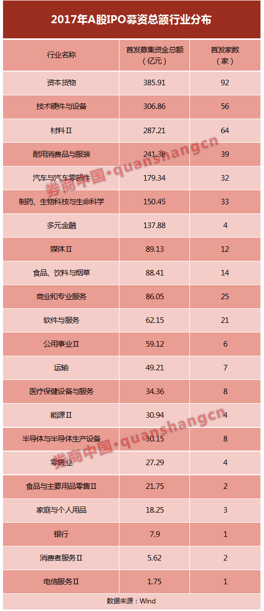 销售收入现金回笼率_价格上涨带动销售科慕领衔2017年钛白粉行业收入