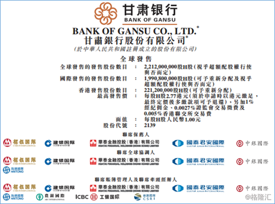 西北上市银行第一股,甘肃银行(2139.HK)赴港
