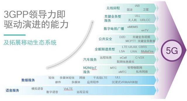 3GPP是个什么组织 为啥5G标准离不开它 