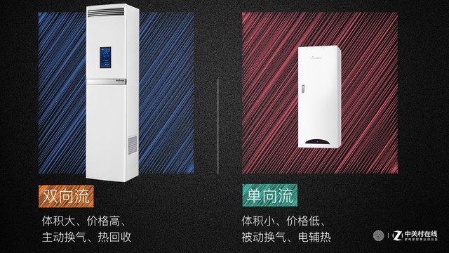 新风系统横评初瞻：数据说这几款才真正值得买 