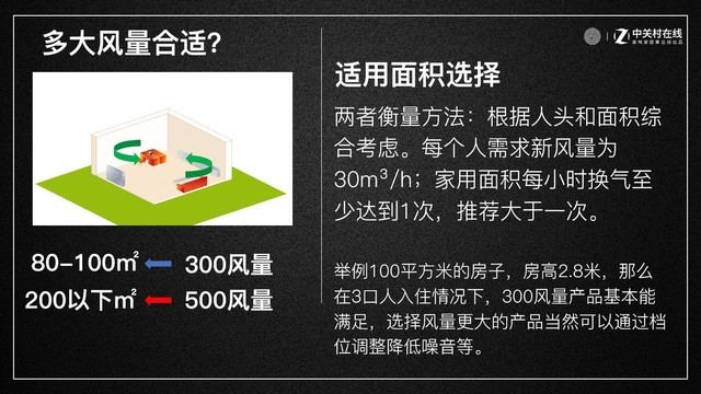动辄上万元投资值得吗？无风管新风系统横评给您答案 