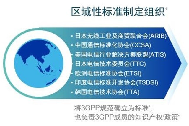 3GPP到底是个什么组织 为啥5G标准离不开它