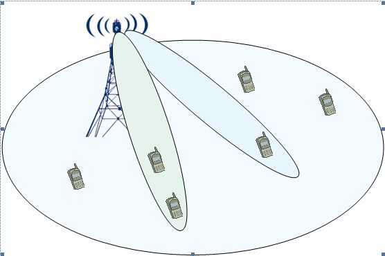 3GPP是个什么组织 为啥5G标准离不开它 