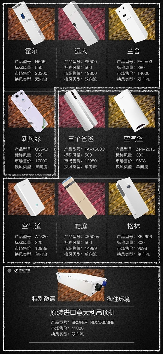 动辄上万元投资值得吗？新风系统横评给您答案 