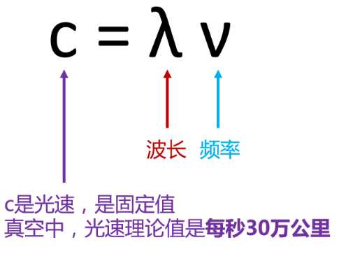 3GPP是个什么组织 为啥5G标准离不开它 