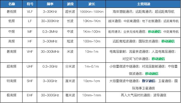 3GPP是个什么组织 为啥5G标准离不开它 